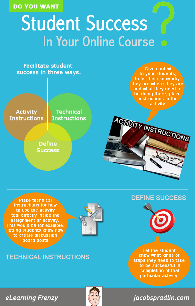 Student Success in Online Courses