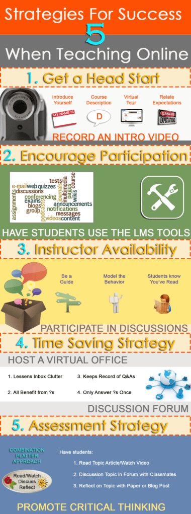 5 Strategies for Success When Teaching Online